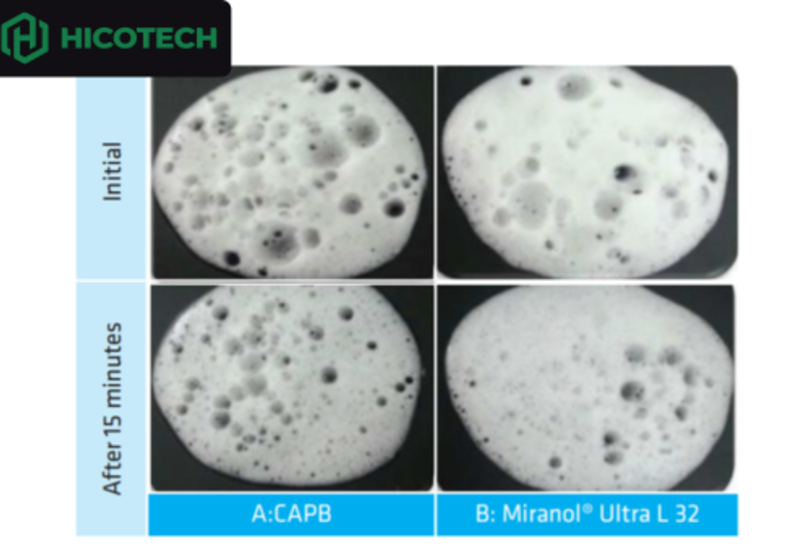 Miranol® Không chứa chất bảo quản và ít gây kích ứng